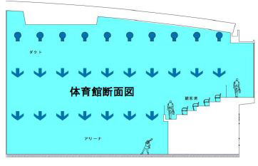 エアコンの説明図