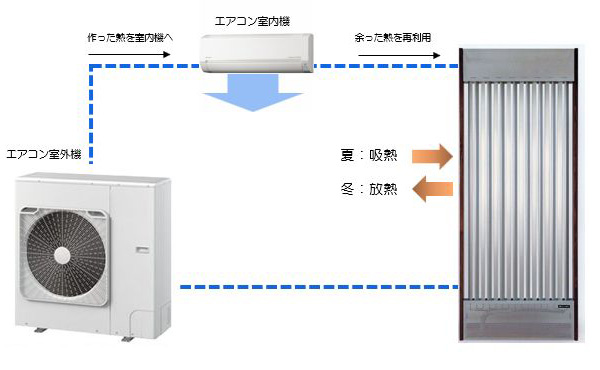 エコウィンハイブリッドの説明図